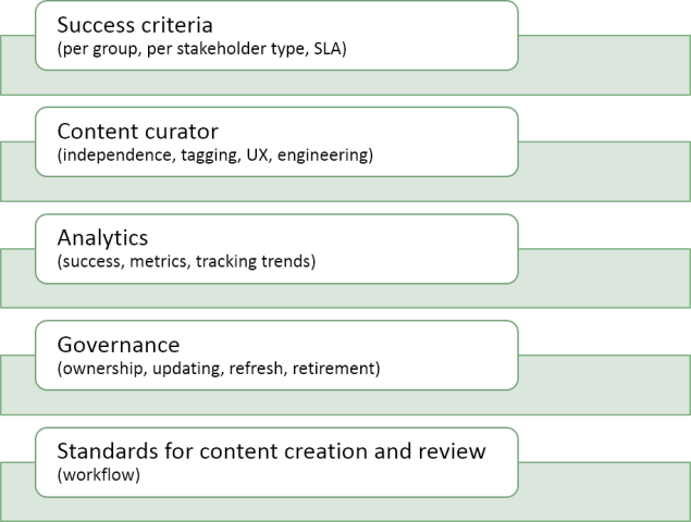 website success framework